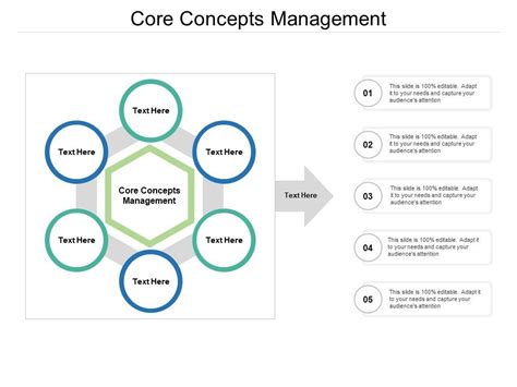 Core Concepts Management Ppt Powerpoint Presentation Summary Topics Cpb