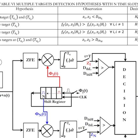 The Lidal Sub Optimum Receiver Block Diagram Download Scientific Diagram