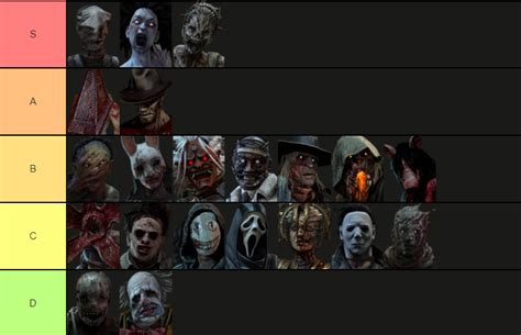 Dead By Daylight Killers Tier List 2021 Get The Ranked Dbd Killers