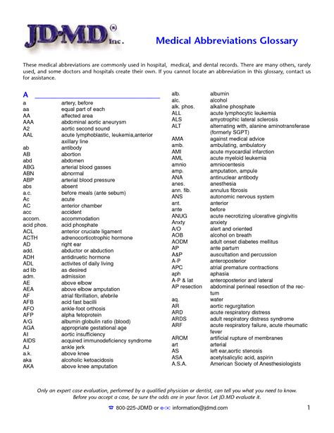 Medical Terminology Abbreviations Medical Terminology Medical