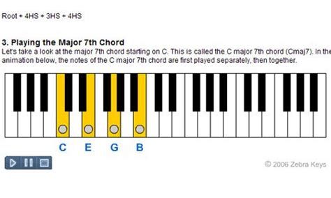 Seventh Chords Zebra Keys Blog Learn Piano Chords Learn Piano Learn