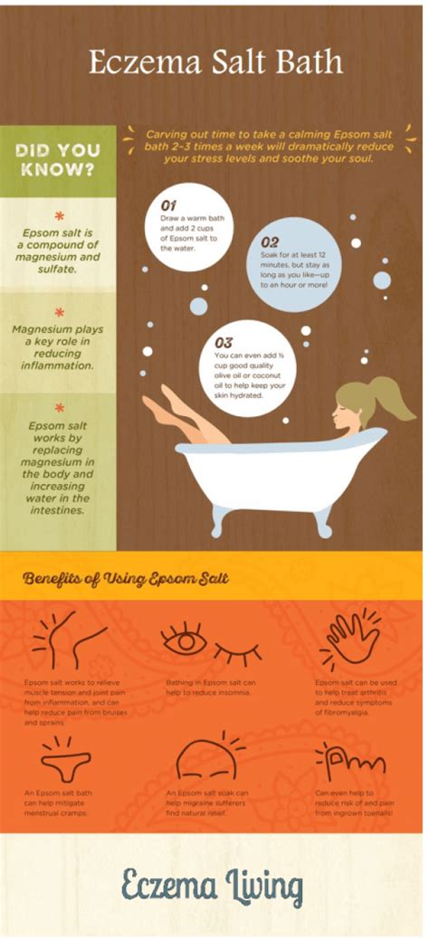Epsom Salt Bath For Eczema Is It Good How To Use It