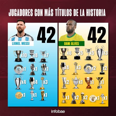 1899 🏻🇦🇷𓃵 On Twitter Rt Acidounico Lo De Las 10 Ligas De Messi Se
