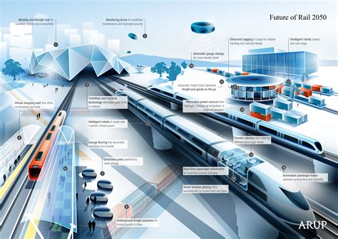 Life In 2050 A Glimpse At Transportation In The Future Interesting