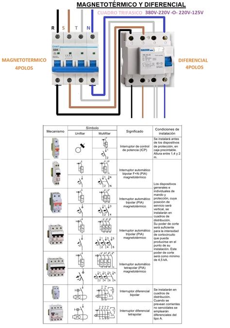 Automatismos Electricos Aparatos Esquemas Y Normativa Diagrama De