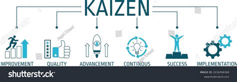Banner Design Kaizen Icon Vector Illustration Stock Vector Royalty