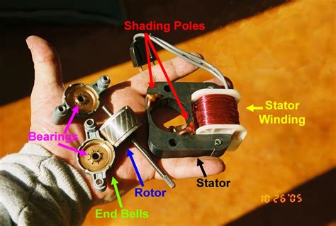 Shaded Pole Induction Motors Working And Construction