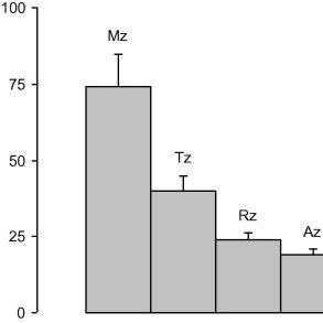 Azithromycin is an antibiotic medication used for the treatment of a number of bacterial infections. The nitroimidazoles used in this study: (1) Metronidazole ...