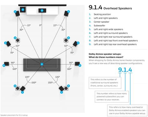 Choosing Your Surround Speakers Aperion Audio