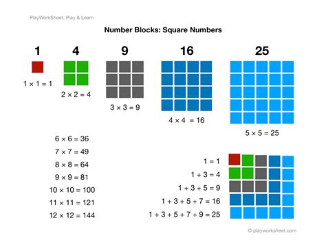 Number Blocks: Square Numbers | Free Printables for Kids