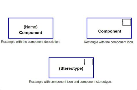 What Is Uml Component Diagram Explain With Examples