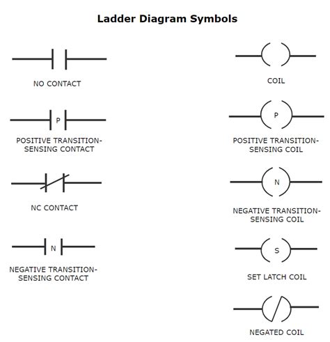Ladder Logic Symbols Schematic