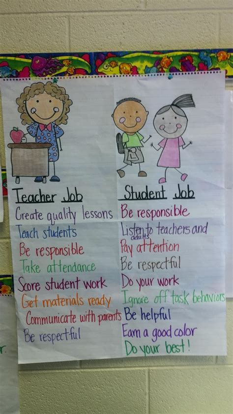 Anchor Chart For Clarity What Are Teachers Really Supposed To Do