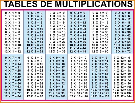 8 Images 2 20 Multiplication Tables And Description Alqu Blog