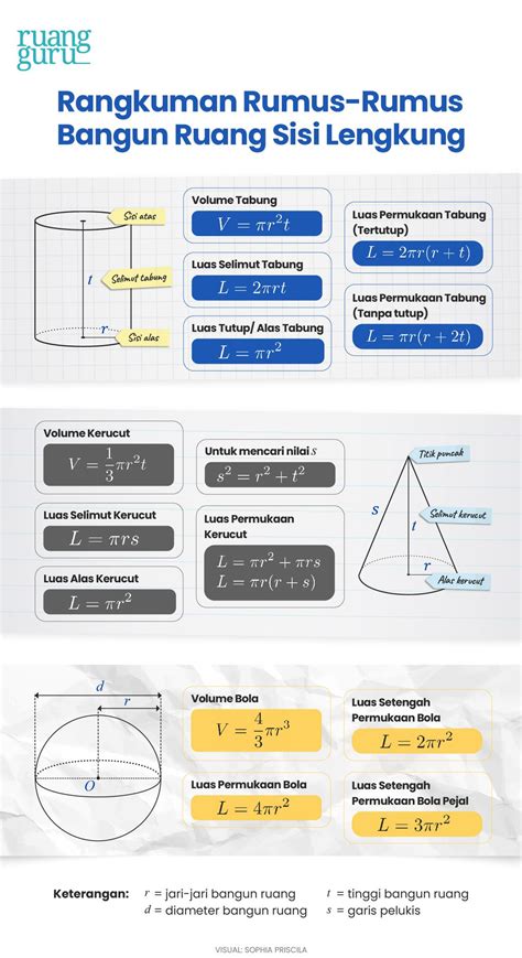 Cara Menghitung Luas Permukaan Dan Volume Gabungan Bangun Ruang Sisi Lengkung Matematika Kelas