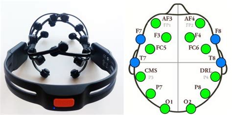 Eeg Headset Emotiv Epoc Left And Its Electrodes Positions Right