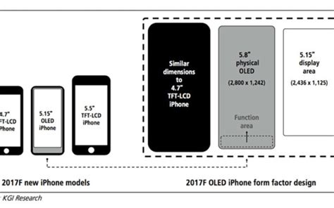 Kgi Iphone 8 To Feature New Function Area In Place Of Touch Id 515