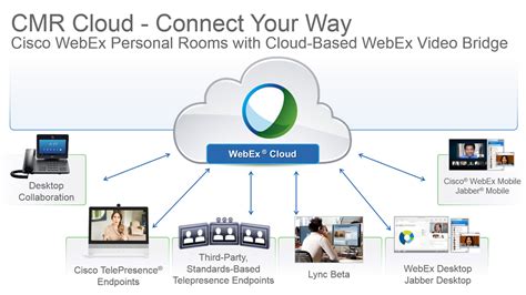 Sample code and applications for cisco webex apis. Cisco WebEx - Video Conferencing - DEKOM
