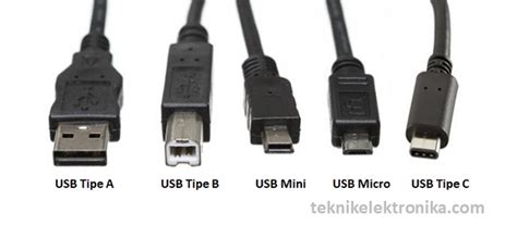 Pengertian USB (Universal Serial Bus) dan Jenis-jenis Konektor USB