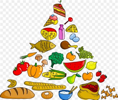 It was shaped like a pyramid to suggest that a food groups were depicted in ascending vertical bands that emphasized the right proportions of food groups. Food Pyramid Food Group, PNG, 2248x1913px, Food Pyramid ...