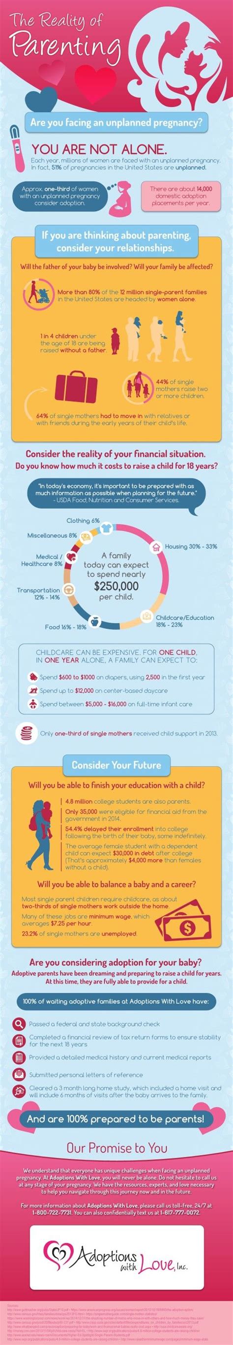 Check Out Our Inforgraphic The Reality Of Parenting Reality