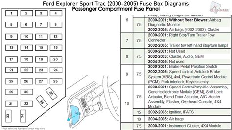 2003 Ford Explorer Interior Fuse Box Diagram