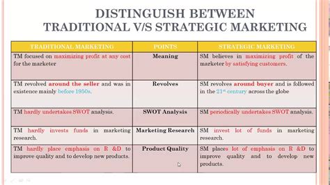 5 Distinguish Between Traditional Vs Strategic Marketing Youtube