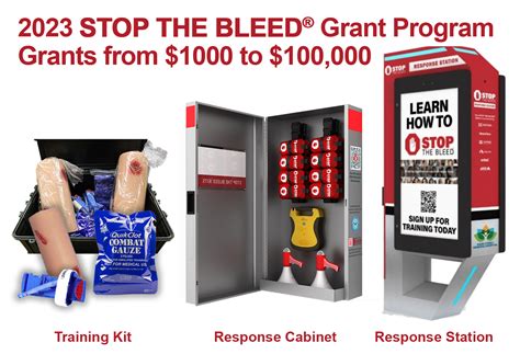 the 2023 stop the bleed® grant program launches on campus off campus