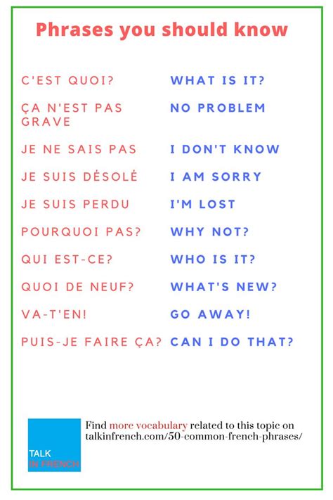 50 Common French Phrases Every French Learner Should Know | Basic ...