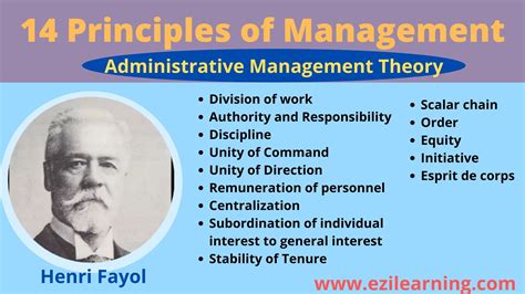 Principles Of Management Henri Fayol Ezi Learning