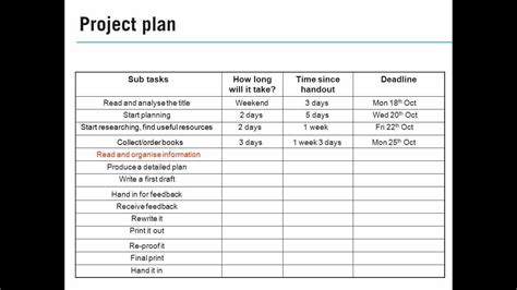 Creating A Project Plan For Your Essay Youtube