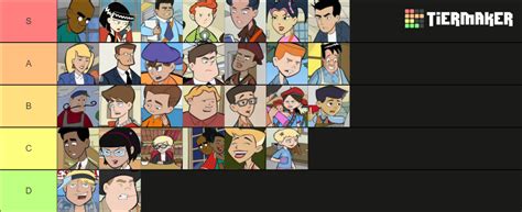 Fillmore Characters Tier List Community Rankings Tiermaker