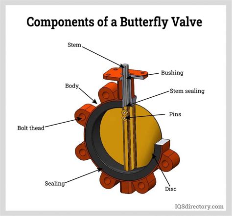 How Does The Butterfly Valve Seal Watersvalve