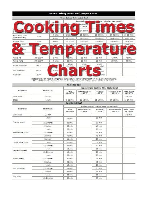 Pdf Printable Meat Temperature Chart