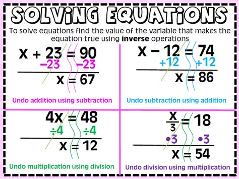 Solving One Step Equations Anchor Chart Middle School Math Anchor