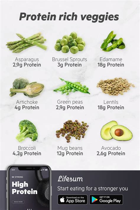 High Protein Diet Plan For A Stronger Body Whether Youre Trying To