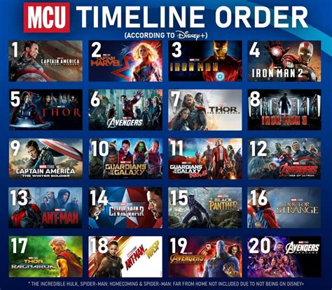 Disney Releases New Marvel Cinematic Universe Chronological Watch Order