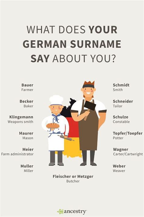 There Are Common Types Of German Surnames Enter Your Surname To Learn Its Meaning And Origin