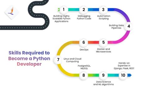 How To Become A Python Developer Required Skills And Career Guide 2024