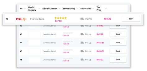 Postal ninja is not only pos malaysia package tracker. EasyParcel | Delivery Made Easy
