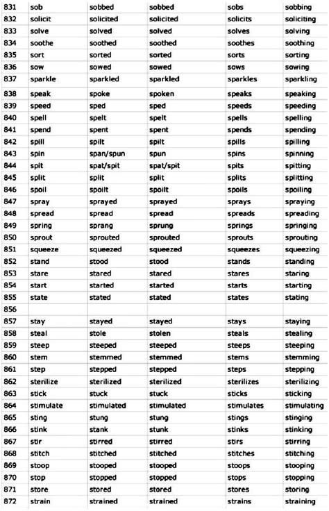 1000 English Verbs Formspdf Verbos Ingles Español Prepositions En Ingles Verbos Ingles