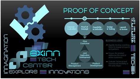 EXINN Proof of Concepts - Exinn Technology Center