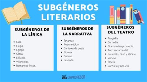SubgÉneros Literarios Características Y Ejemplos Resumen 2023