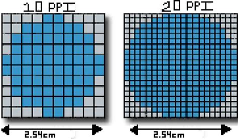 Pixel Density Pixel Art Maker
