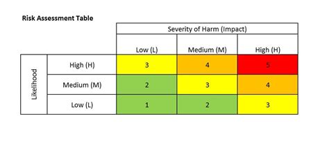 Risk Assessment Chart Template