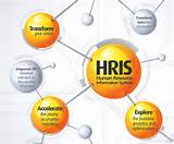 How To Sell Hr Software Photos