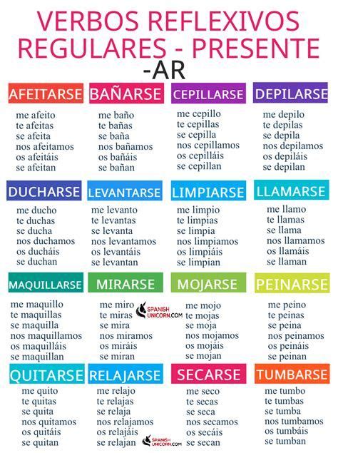 Conjugando Los Verbos Irregulares En Español Ejercicios Verbos