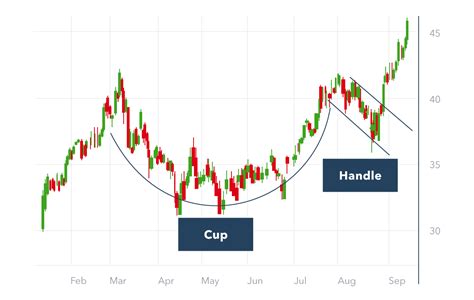 A good cryptocurrency scanner tool will also provide you with an alerting system that can trigger a notification to your desktop or mobile device once a certain indicator has hit your target trade zones. Crypto Chart Patterns - Cryptocurrency Alerting