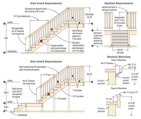 Deck Stair Railing Code Edmonton Deck Stair Footing Code Deck