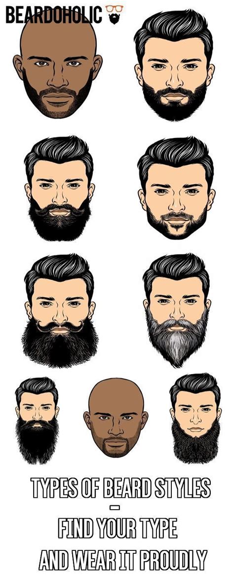 Sideburn Styles Chart Beard Style Corner